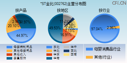 002762主营分布图