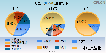 002785主营分布图