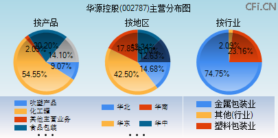002787主营分布图