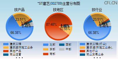 002789主营分布图