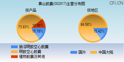 002817主营分布图