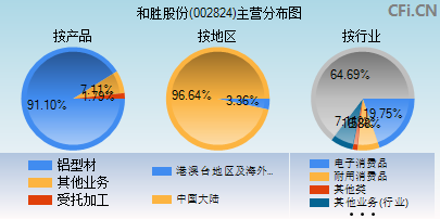 002824主营分布图