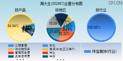 002867主营分布图