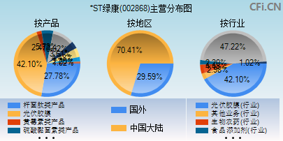 002868主营分布图