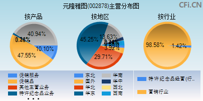 002878主营分布图