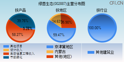 002887主营分布图