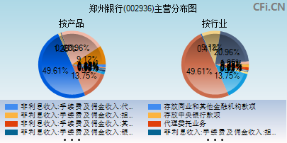 002936主营分布图