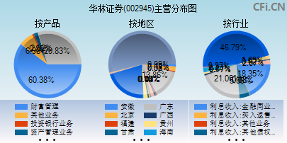 002945主营分布图
