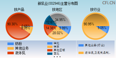 002946主营分布图