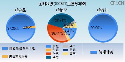 002951主营分布图