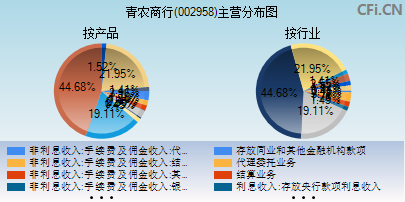 002958主营分布图