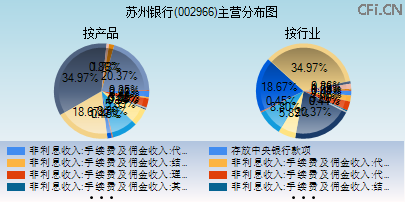 002966主营分布图
