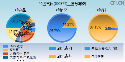 002971主营分布图