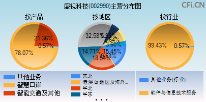 002990主营分布图