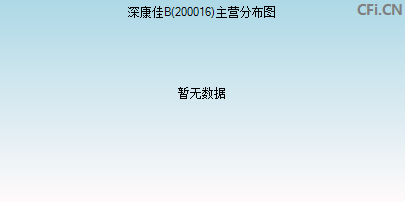 200016主营分布图