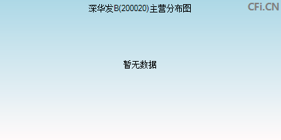 200020主营分布图