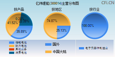 300014主营分布图