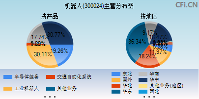 300024主营分布图