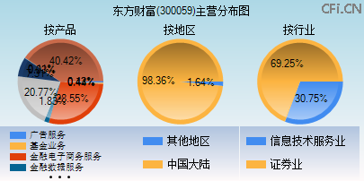 300059主营分布图