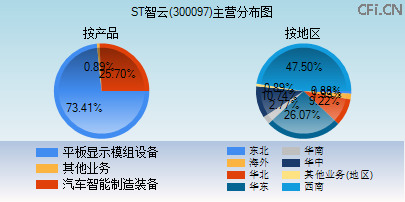 300097主营分布图