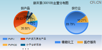 300109主营分布图