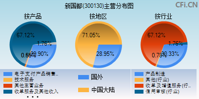 300130主营分布图