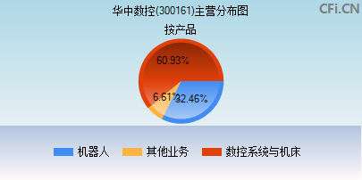 300161主营分布图