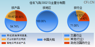 300213主营分布图