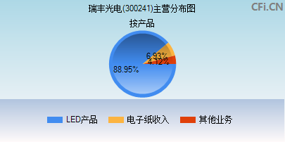 300241主营分布图