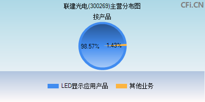 300269主营分布图