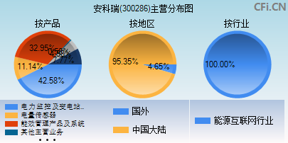 300286主营分布图