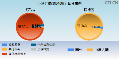 300406主营分布图