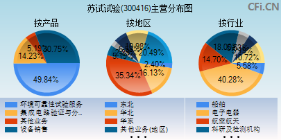 300416主营分布图