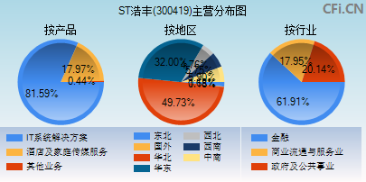 300419主营分布图