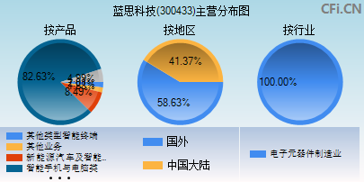 300433主营分布图