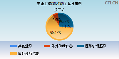 300439主营分布图