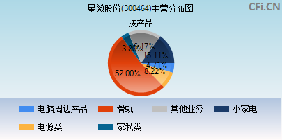 300464主营分布图