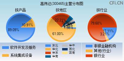 300465主营分布图