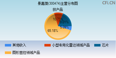 300474主营分布图