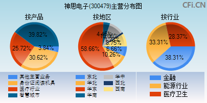 300479主营分布图
