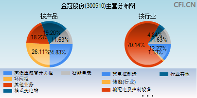 300510主营分布图