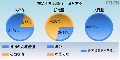 300546主营分布图