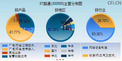 300555主营分布图