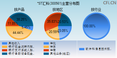 300561主营分布图