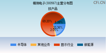 300567主营分布图