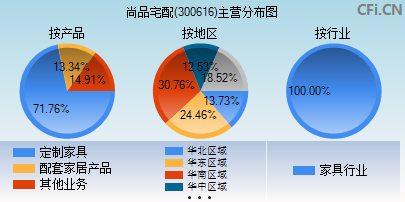 300616主营分布图
