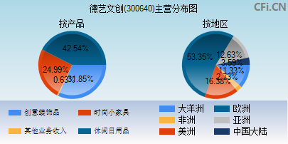 300640主营分布图