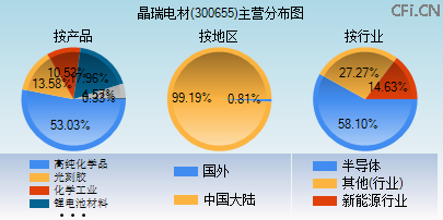 300655主营分布图