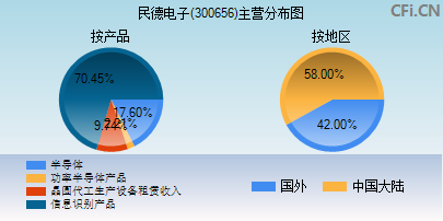300656主营分布图