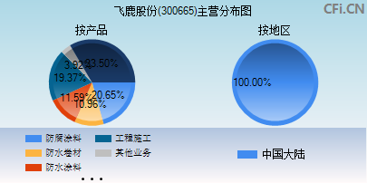 300665主营分布图